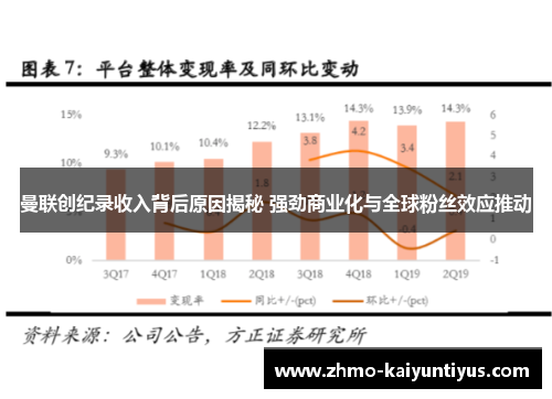 曼联创纪录收入背后原因揭秘 强劲商业化与全球粉丝效应推动