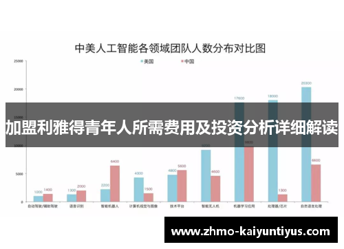 加盟利雅得青年人所需费用及投资分析详细解读