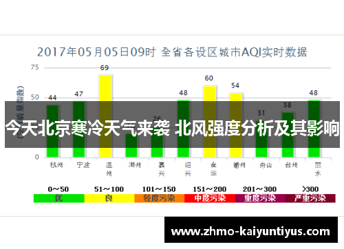 今天北京寒冷天气来袭 北风强度分析及其影响