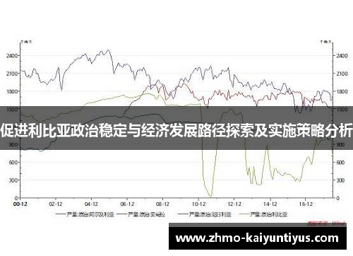 促进利比亚政治稳定与经济发展路径探索及实施策略分析