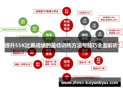 提升55K比赛成绩的最佳训练方法与技巧全面解析