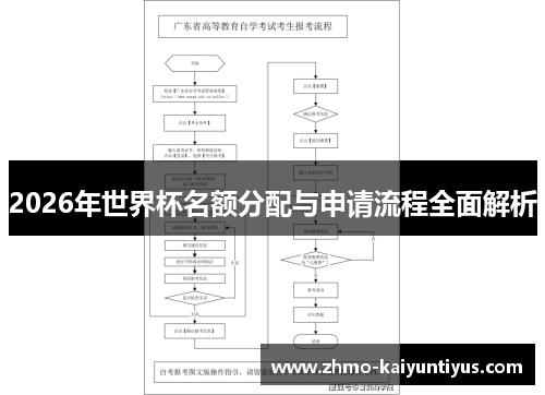 2026年世界杯名额分配与申请流程全面解析