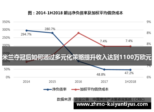 米兰夺冠后如何通过多元化策略提升收入达到1100万欧元