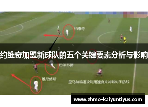 约维奇加盟新球队的五个关键要素分析与影响