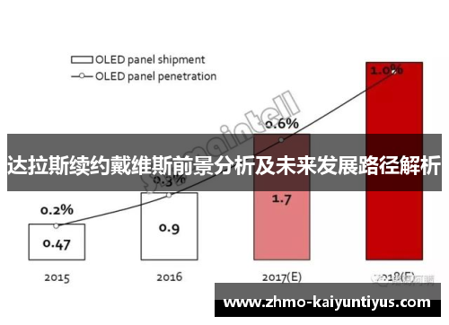 达拉斯续约戴维斯前景分析及未来发展路径解析