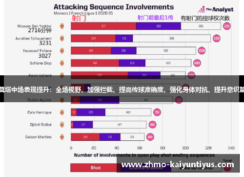 莫塔中场表现提升：全场视野、加强拦截、提高传球准确度、强化身体对抗、提升意识篇
