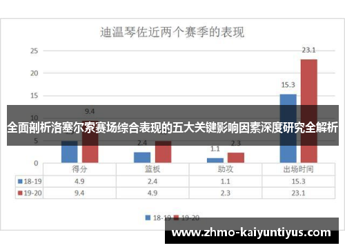 全面剖析洛塞尔索赛场综合表现的五大关键影响因素深度研究全解析 全面剖析洛塞尔索赛场综合表现的五大关键影响因素深度研究全解析