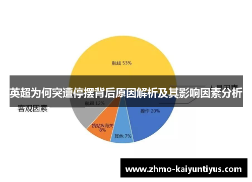 英超为何突遭停摆背后原因解析及其影响因素分析 英超为何突遭停摆背后原因解析及其影响因素分析