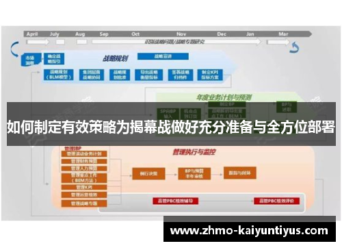 如何制定有效策略为揭幕战做好充分准备与全方位部署 如何制定有效策略为揭幕战做好充分准备与全方位部署