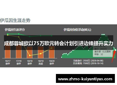 成都蓉城欲以75万欧元转会计划引进边锋提升实力