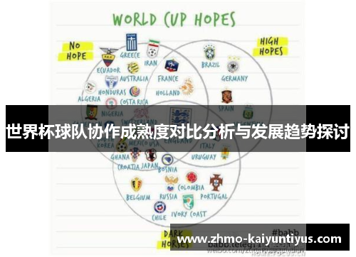 世界杯球队协作成熟度对比分析与发展趋势探讨