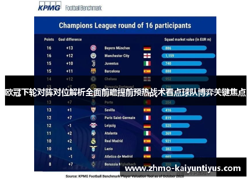 欧冠下轮对阵对位解析全面前瞻提前预热战术看点球队博弈关键焦点