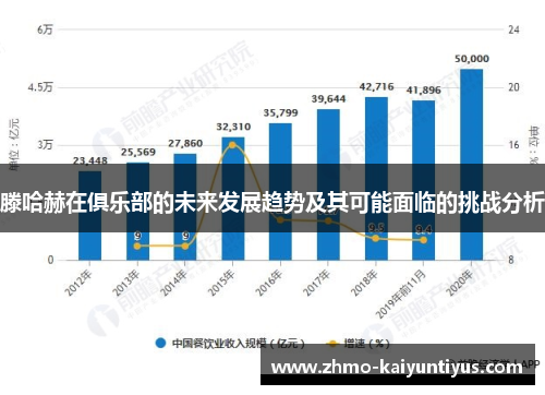 滕哈赫在俱乐部的未来发展趋势及其可能面临的挑战分析 滕哈赫在俱乐部的未来发展趋势及其可能面临的挑战分析