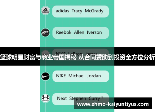 篮球明星财富与商业帝国揭秘 从合同赞助到投资全方位分析 篮球明星财富与商业帝国揭秘 从合同赞助到投资全方位分析