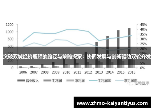 突破双城经济瓶颈的路径与策略探索:协同发展与创新驱动双轮齐发 突破双城经济瓶颈的路径与策略探索:协同发展与创新驱动双轮齐发