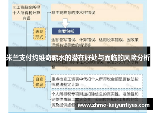 米兰支付约维奇薪水的潜在好处与面临的风险分析 米兰支付约维奇薪水的潜在好处与面临的风险分析
