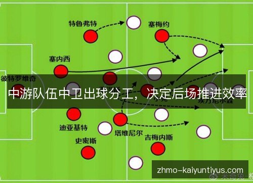 中游队伍中卫出球分工,决定后场推进效率 中游队伍中卫出球分工,决定后场推进效率